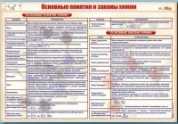 Стенд "Основные понятия и законы химии" - «globural.ru» - Волгодонск