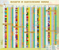 Стенд "Флаги и население мира" (вариант 2) - «globural.ru» - Волгодонск