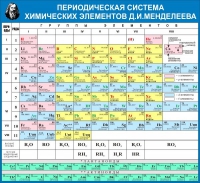 Стенд "Таблица Д.И. Менделеева" - «globural.ru» - Волгодонск