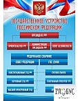 Стенд "Государственное устройство РФ" - «globural.ru» - Волгодонск