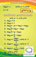 Стенд "Логарифмы" - «globural.ru» - Волгодонск