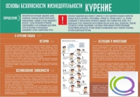 Стенд "Курение" (вариант 2) - «globural.ru» - Волгодонск