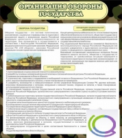 Стенд "Организация обороны государства" - «globural.ru» - Волгодонск