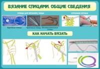 Стенд "Вязание спицами. Общие сведения" - «globural.ru» - Волгодонск