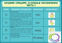 Стенд "Вязание спицами. Условные обозначения. Часть 1" - «globural.ru» - Волгодонск