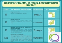 Стенд "Вязание спицами. Условные обозначения. Часть 2" - «globural.ru» - Волгодонск