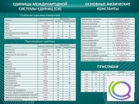 Стенд "Основные единицы величин" - «globural.ru» - Волгодонск