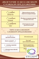 Стенд "Двоеточие и тире в предложении" - «globural.ru» - Волгодонск