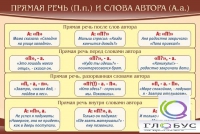 Стенд "Прямая речь и слова автора" - «globural.ru» - Волгодонск