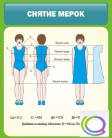Стенд "Снятие мерок" (вариант 1) - «globural.ru» - Волгодонск