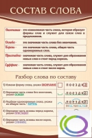 Стенд "Состав слова" - «globural.ru» - Волгодонск