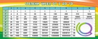 Стенд "Степени чисел от 2 до 10" - «globural.ru» - Волгодонск