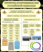 Стенд "Структура вооруженных сил РФ" (вариант 1) - «globural.ru» - Волгодонск