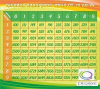 Стенд "Таблица квадратов" - «globural.ru» - Волгодонск