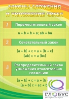 Стенд "Законы сложения и умножения чисел" - «globural.ru» - Волгодонск
