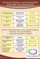 Стенд "Запятая между однородными членами предложения" - «globural.ru» - Волгодонск