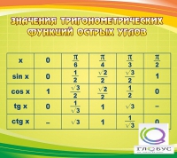 Стенд "Значения тригонометрических функций острых углов" - «globural.ru» - Волгодонск
