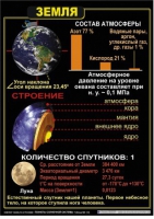 Комплект таблиц по астрономии "Планеты солнечной системы" - «globural.ru» - Волгодонск