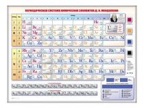 Электронно-справочная информационная таблица "Периодическая система химических элементов Д.И. Менделеева" - «globural.ru» - Волгодонск