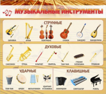 Стенд "Музыкальные инструменты" - «globural.ru» - Волгодонск
