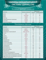 Стенд "Единицы международной системы СИ" - «globural.ru» - Волгодонск