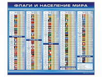 Стенд "Флаги и население мира" (вариант 1) - «globural.ru» - Волгодонск
