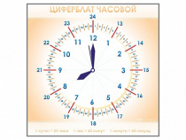 Панно демонстрационное маркерное "Циферблат часовой" - «globural.ru» - Волгодонск