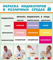 Стенд "Окраска индикаторов в различных средах" - «globural.ru» - Волгодонск