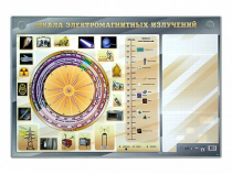 Интерактивный маркерный стенд "Шкала электромагнитных излучений" - «globural.ru» - Волгодонск