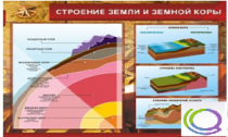 Стенд "Строение земли и земной коры" (вариант 2) - «globural.ru» - Волгодонск