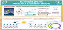 Стенд "Механическое движение" - «globural.ru» - Волгодонск