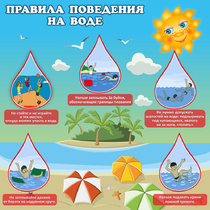 Стенд "Правила поведения на воде" - «globural.ru» - Волгодонск