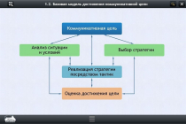 Интерактивные курсы. Русский язык 7 класс. Базовый - «globural.ru» - Волгодонск