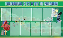 Стенд "Подготовка к ЕГЭ и ОГЭ по биологии" (вариант 2) - «globural.ru» - Волгодонск