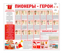 Тематический стенд "Пионеры-герои" - «globural.ru» - Волгодонск