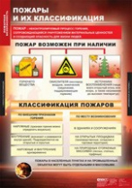 ОБЖ Пожарная безопасность (комплект таблиц) - «globural.ru» - Волгодонск