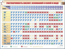 Справочно-информационный стенд (электронный, световой) "Растворимость кислот, оснований и солей в воде" - «globural.ru» - Волгодонск