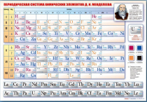 Стенд "Периодическая система химических элементов Д.И. Менделеева" (вариант 1) - «globural.ru» - Волгодонск