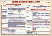 Стенд "Основные понятия и законы химии" - «globural.ru» - Волгодонск