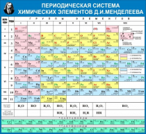 Стенд "Таблица Д.И. Менделеева" - «globural.ru» - Волгодонск