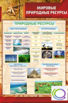 Стенд "Мировые природные ресурсы" - «globural.ru» - Волгодонск