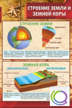 Стенд "Строение земли и земной коры" (вариант 1) - «globural.ru» - Волгодонск