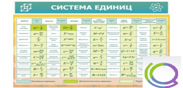Стенд "Система единиц" - «globural.ru» - Волгодонск