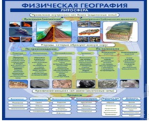 Стенд "Физическая география. Литосфера" (вариант 2) - «globural.ru» - Волгодонск