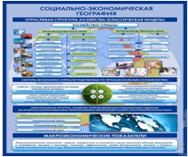 Стенд "Физическая география. Отраслевая структура" - «globural.ru» - Волгодонск