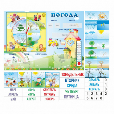 Стенд "Погода" с карманами для вставок - «globural.ru» - Волгодонск