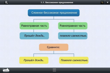 Интерактивные курсы. Русский язык 5 класс. Базовый - «globural.ru» - Волгодонск