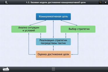 Интерактивные курсы. Русский язык 7 класс. Базовый - «globural.ru» - Волгодонск